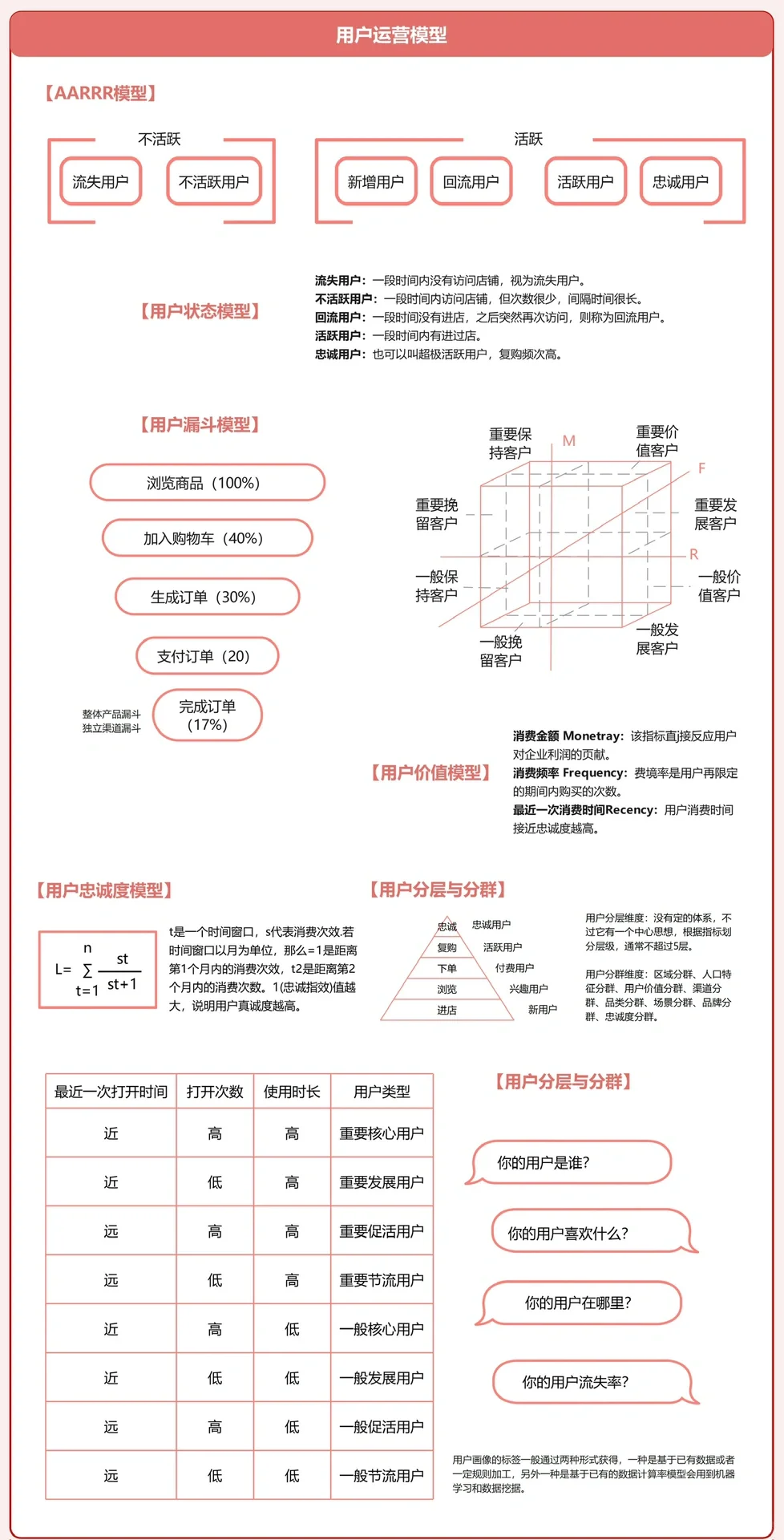 电商行业：如何根据用户旅程做业务增长？