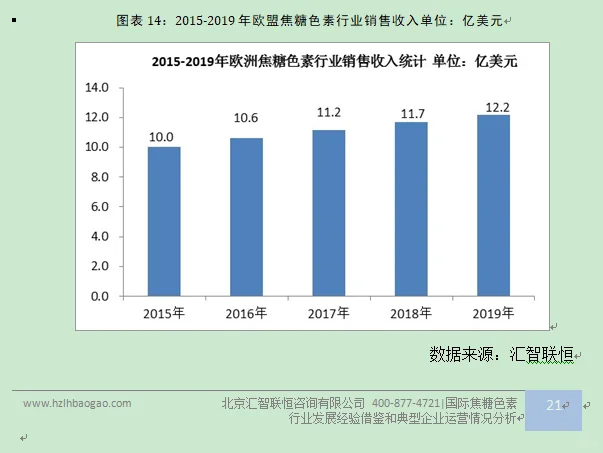 焦糖色素行业市场研究与发展前景预测报告
