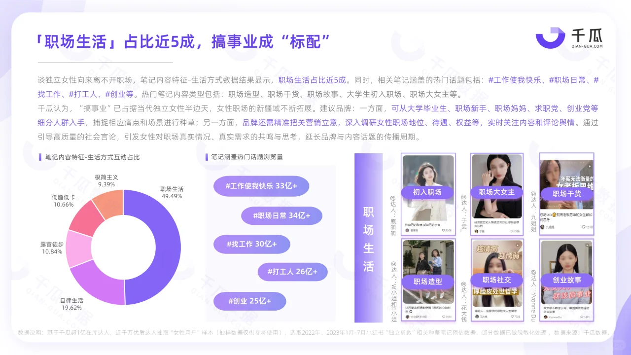 小红书平台女性用户洞察