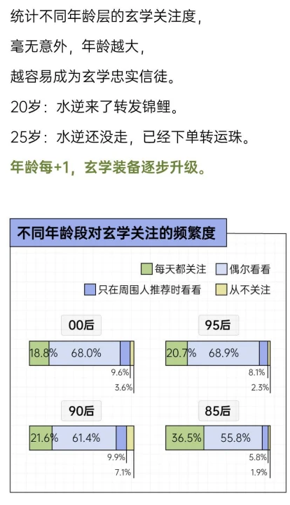 科学的尽头是玄学？2025年轻人玄学消费报告