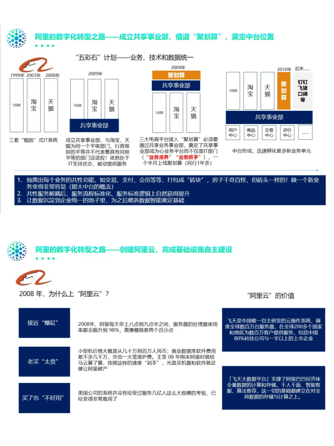 数字化转型秘籍：华为与阿里巴巴的案例较量