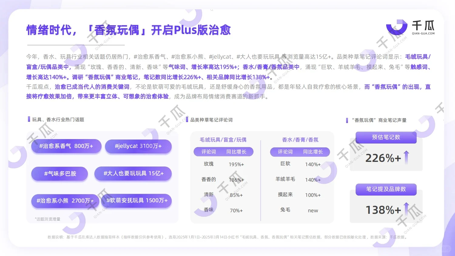 下一个风口赛道！2025新兴品类研究报告
