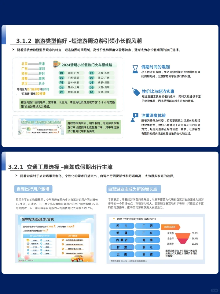 2024文旅行业消费者洞察报告（上）