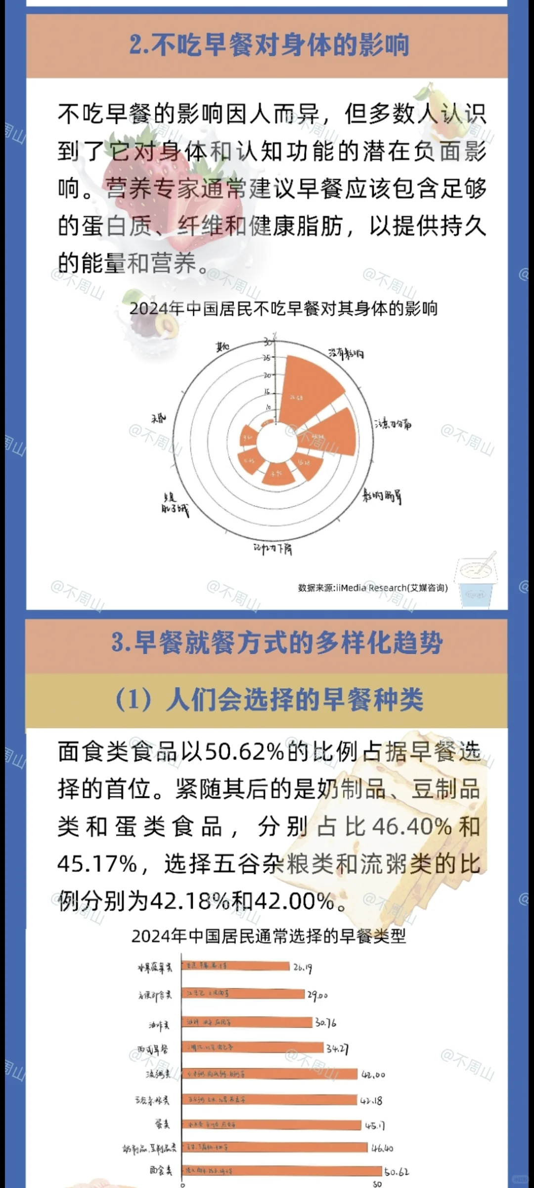 数据新闻——《大数据洞察:中国早餐消费》