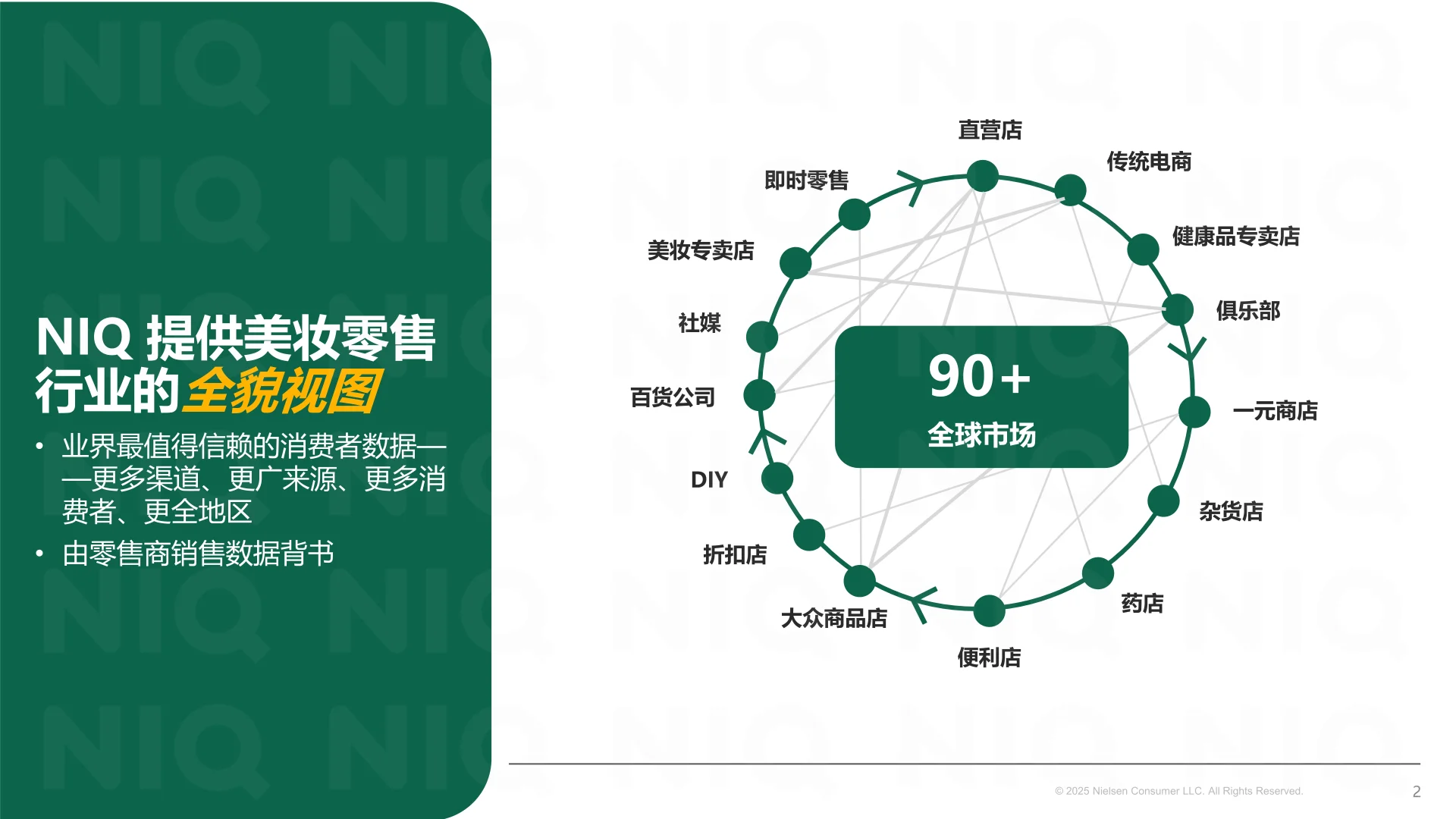 2025年中国美妆实体零售发展新图景报告