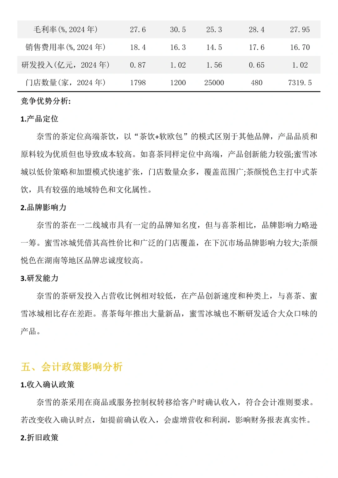 财务分析报告—奈雪的茶来啦