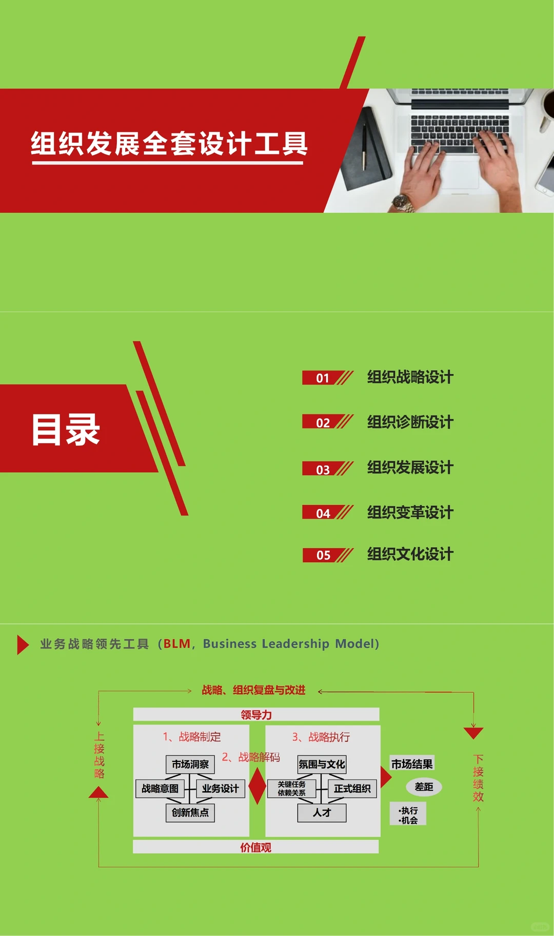 组织发展全景图之组织设计