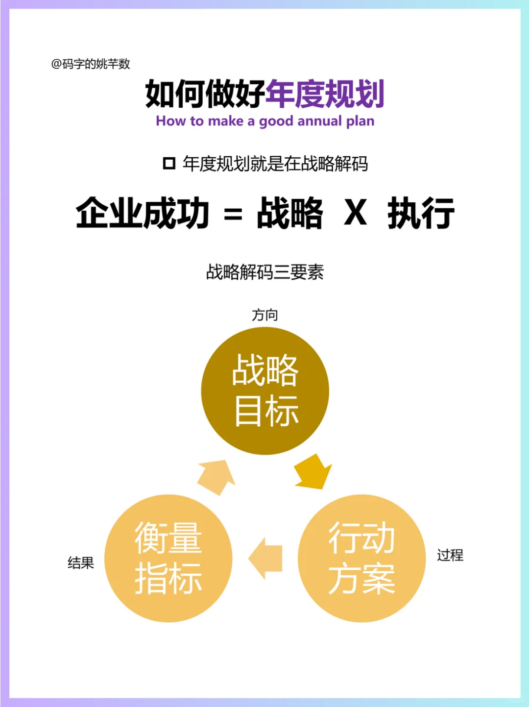 ?如何制定一个高质量的年度规划