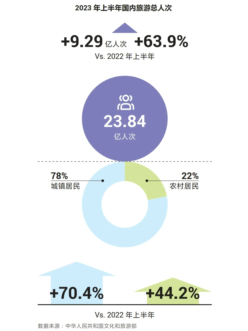 2023美好城市指数城市线上繁荣度白皮书