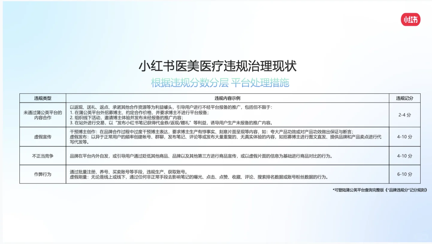 99P报告 | 小红书医疗健康?NEW打法