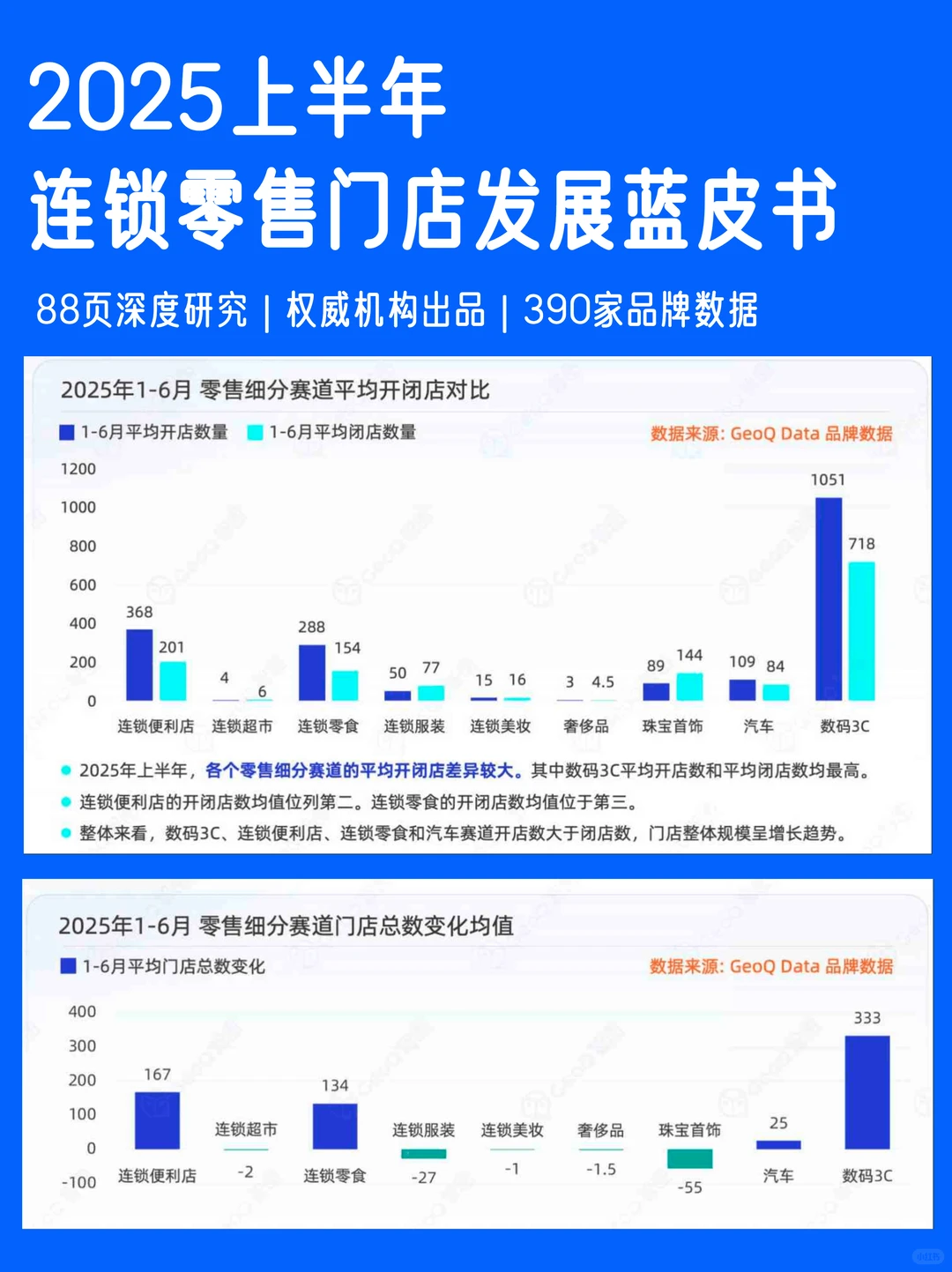 ?2025连锁零售门店发展洞察