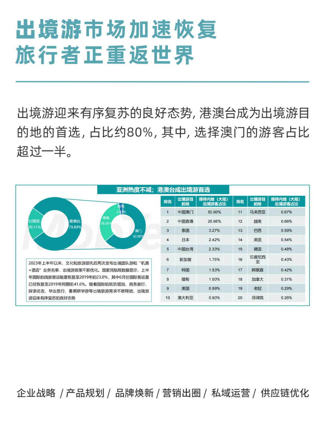 ?探索文旅新潮流，中国旅游风向标！?