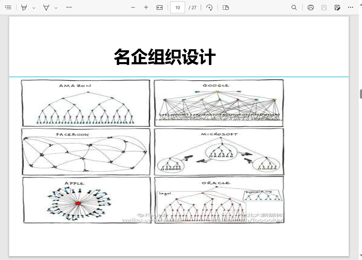 组织发展~组织设计及优化（二）