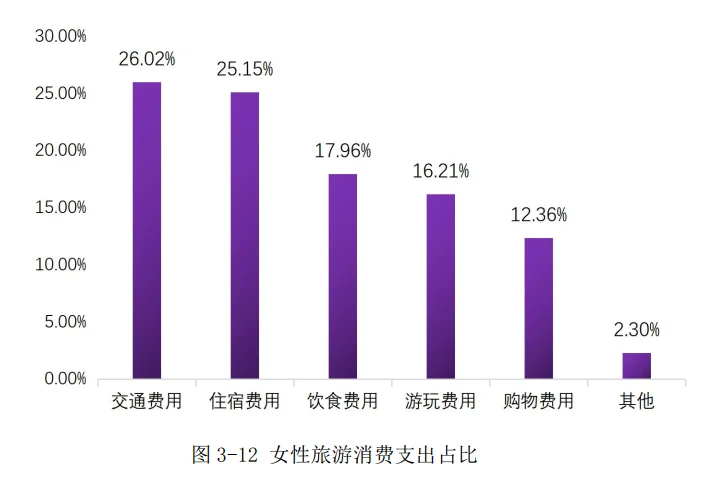 96页报告|2025年她旅游：新时代女性消费需
