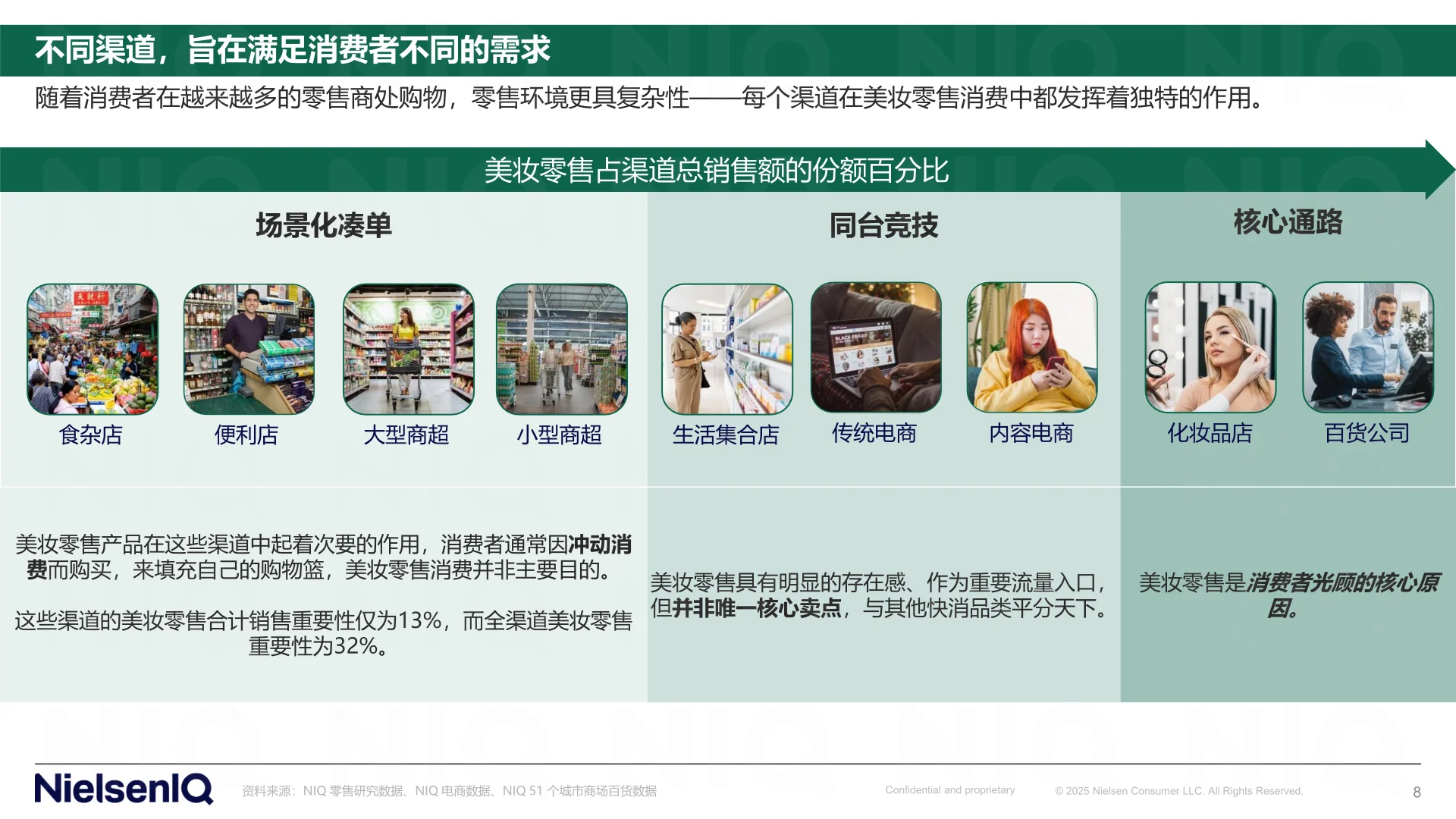 2025年中国美妆实体零售发展新图景报告