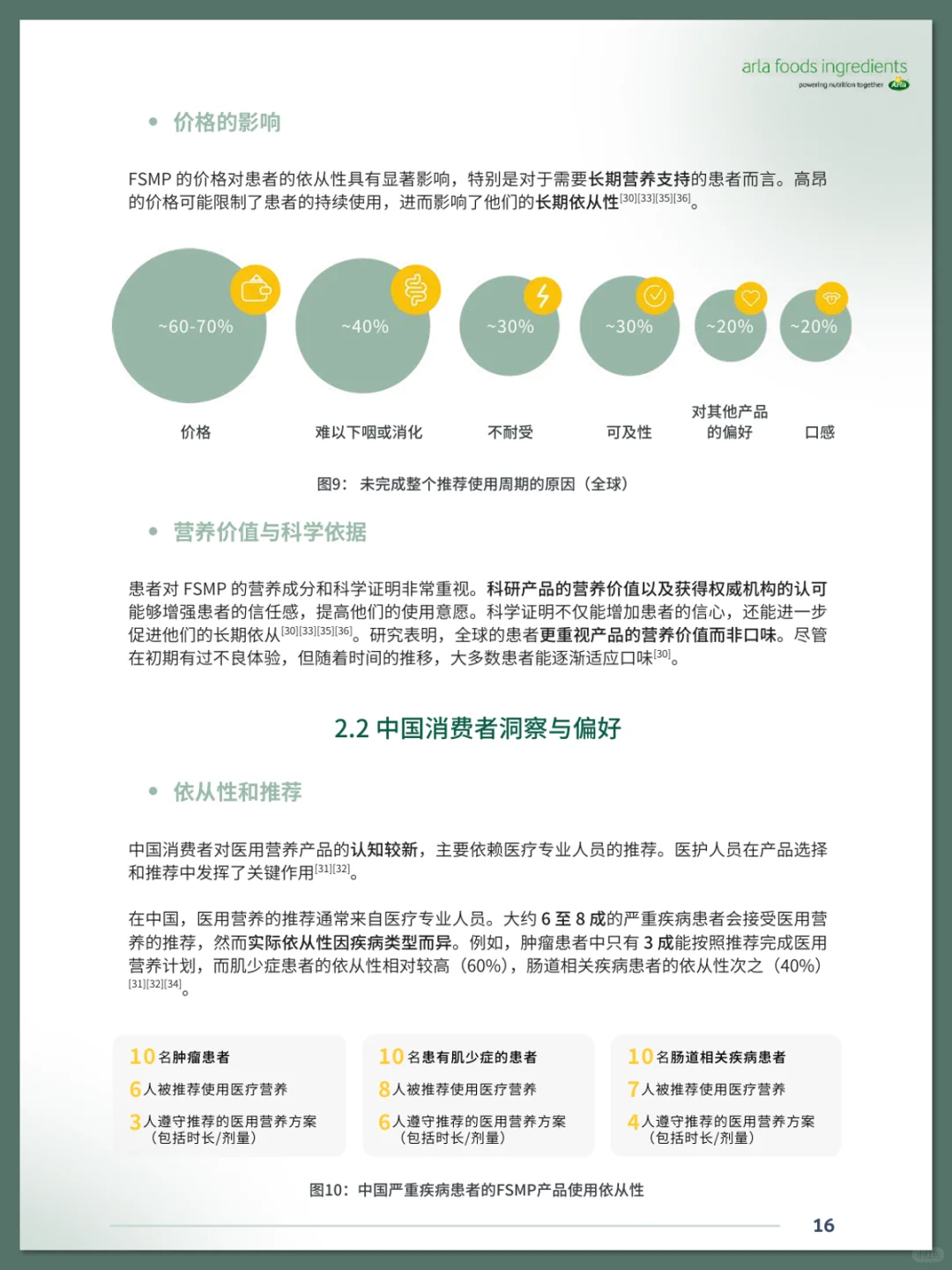 中国特医食品行业及消费者洞察白皮书