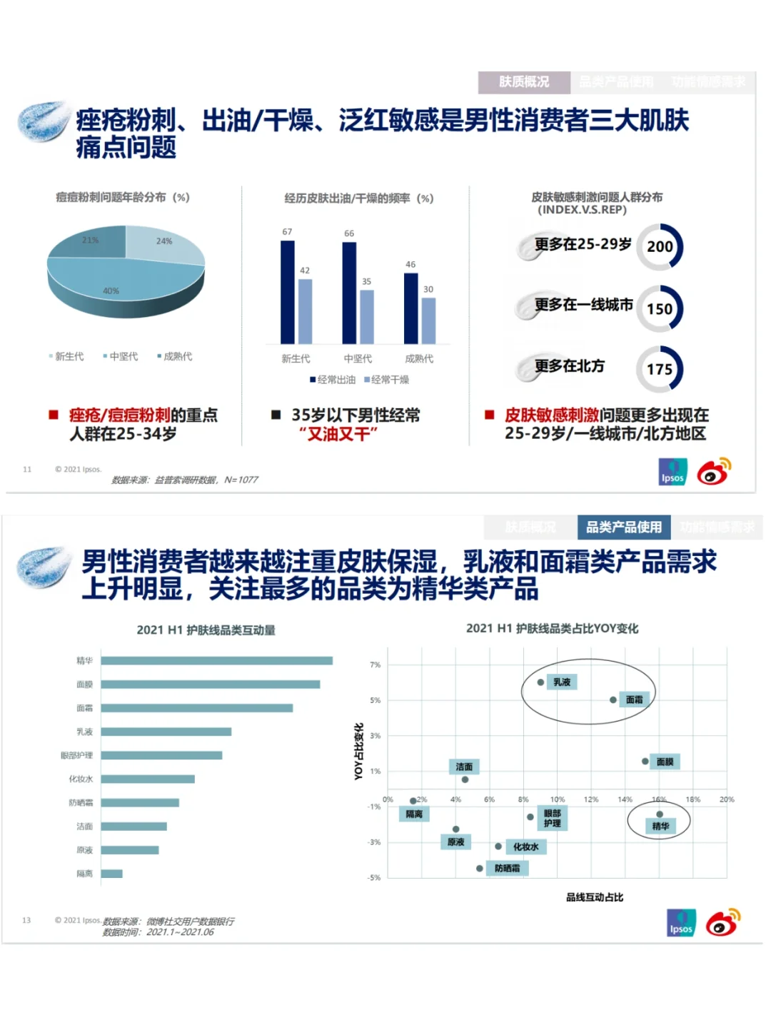 男性护肤市场洞察报告｜行业报告