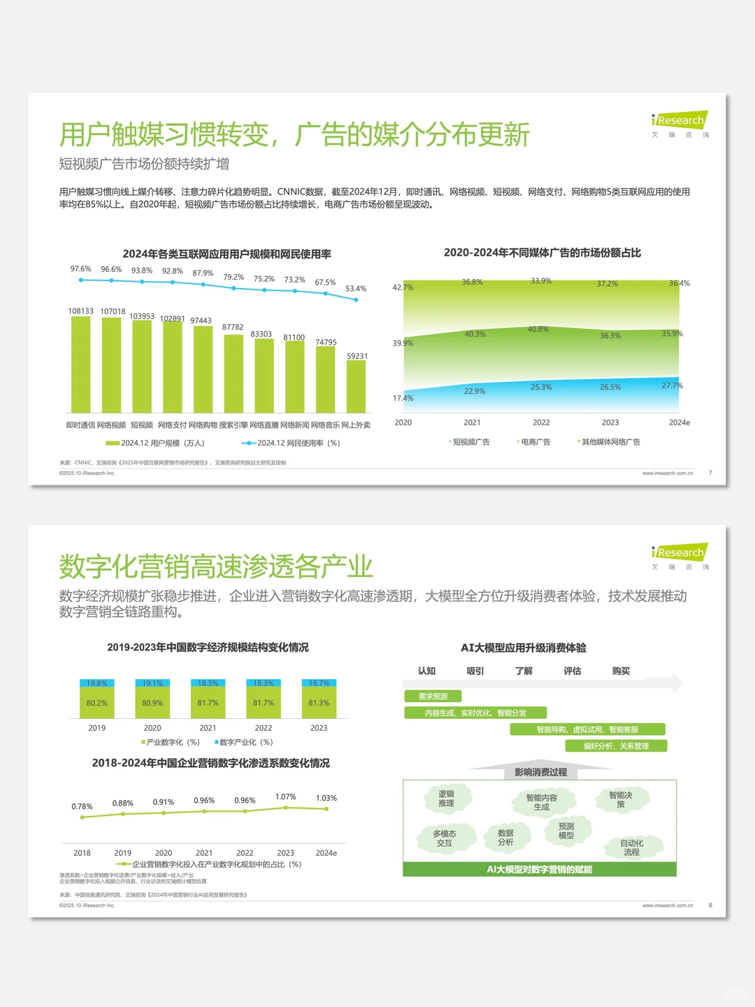 【No.108】艾瑞咨询：广告正向价值研究报告