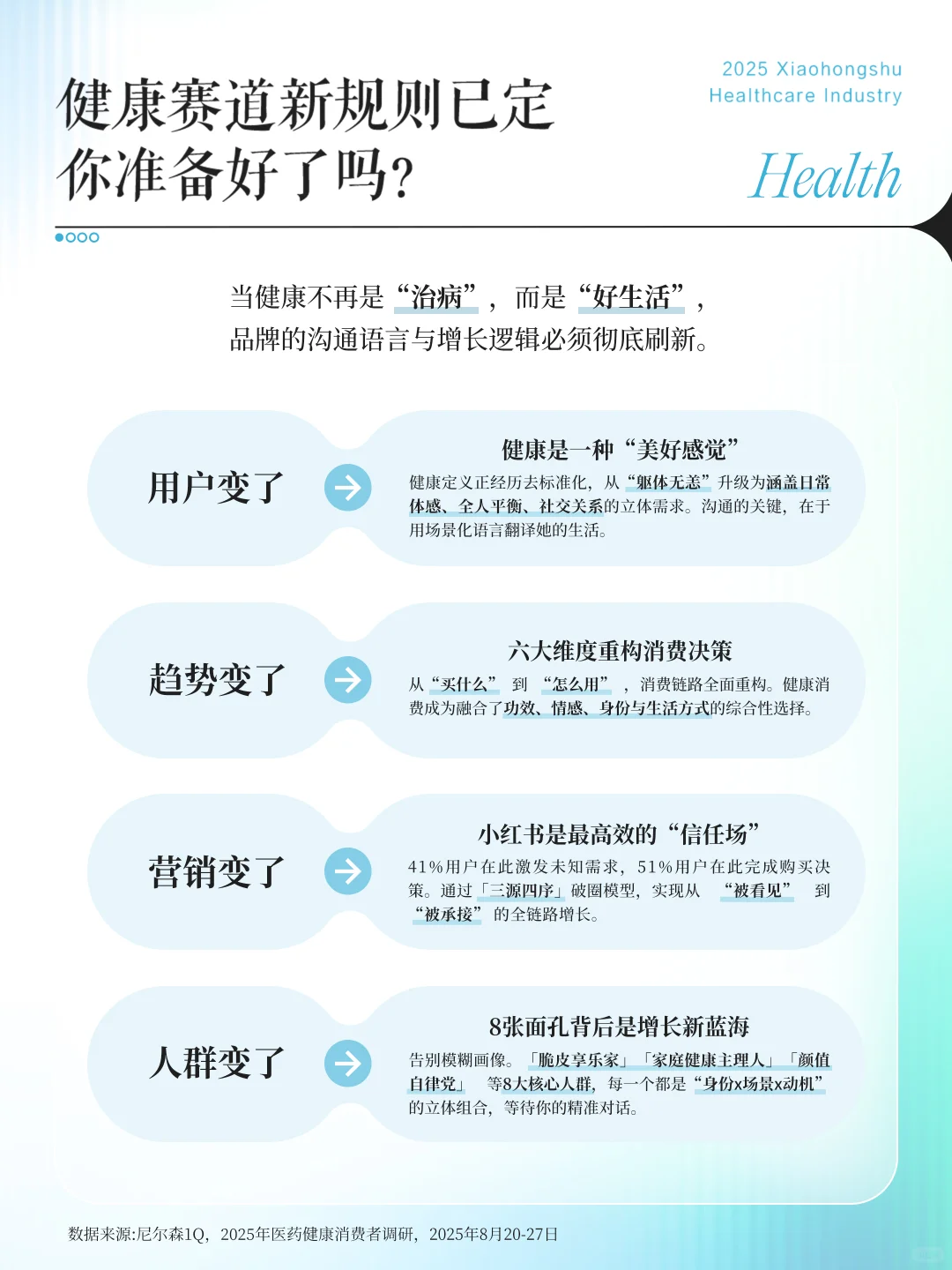 请查收！医药健康行业消费趋势白皮书来啦
