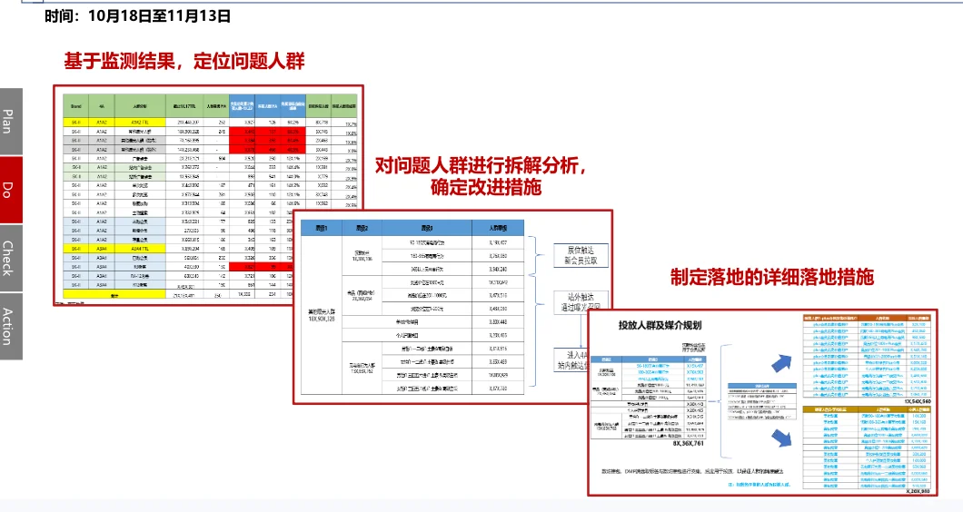 商业分析案例分享