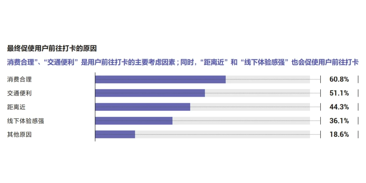 2023美好城市指数城市线上繁荣度白皮书