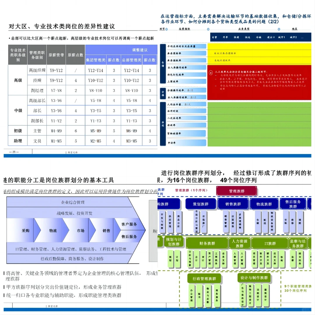 ? 组织发展｜某集团组织敏捷协同赋能转型项