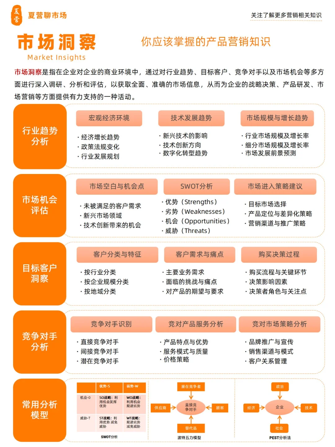 ?产品营销第一步，深度市场洞察不可少