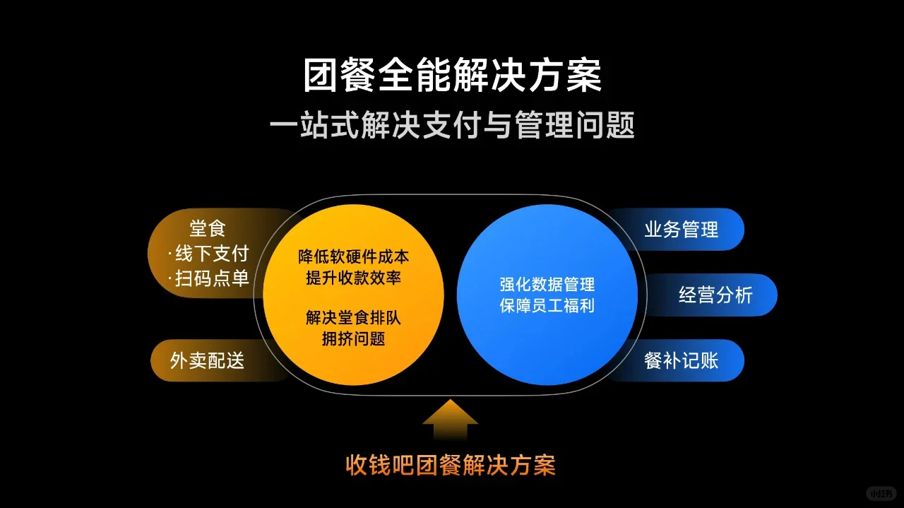 收钱吧2025春季产品发布!千万商家的全能生