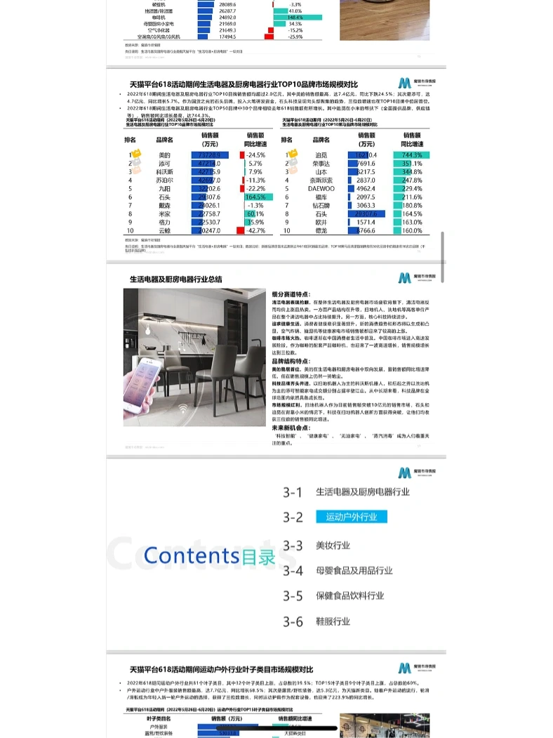 222年618各行业全面复盘报告 | 市场 品牌