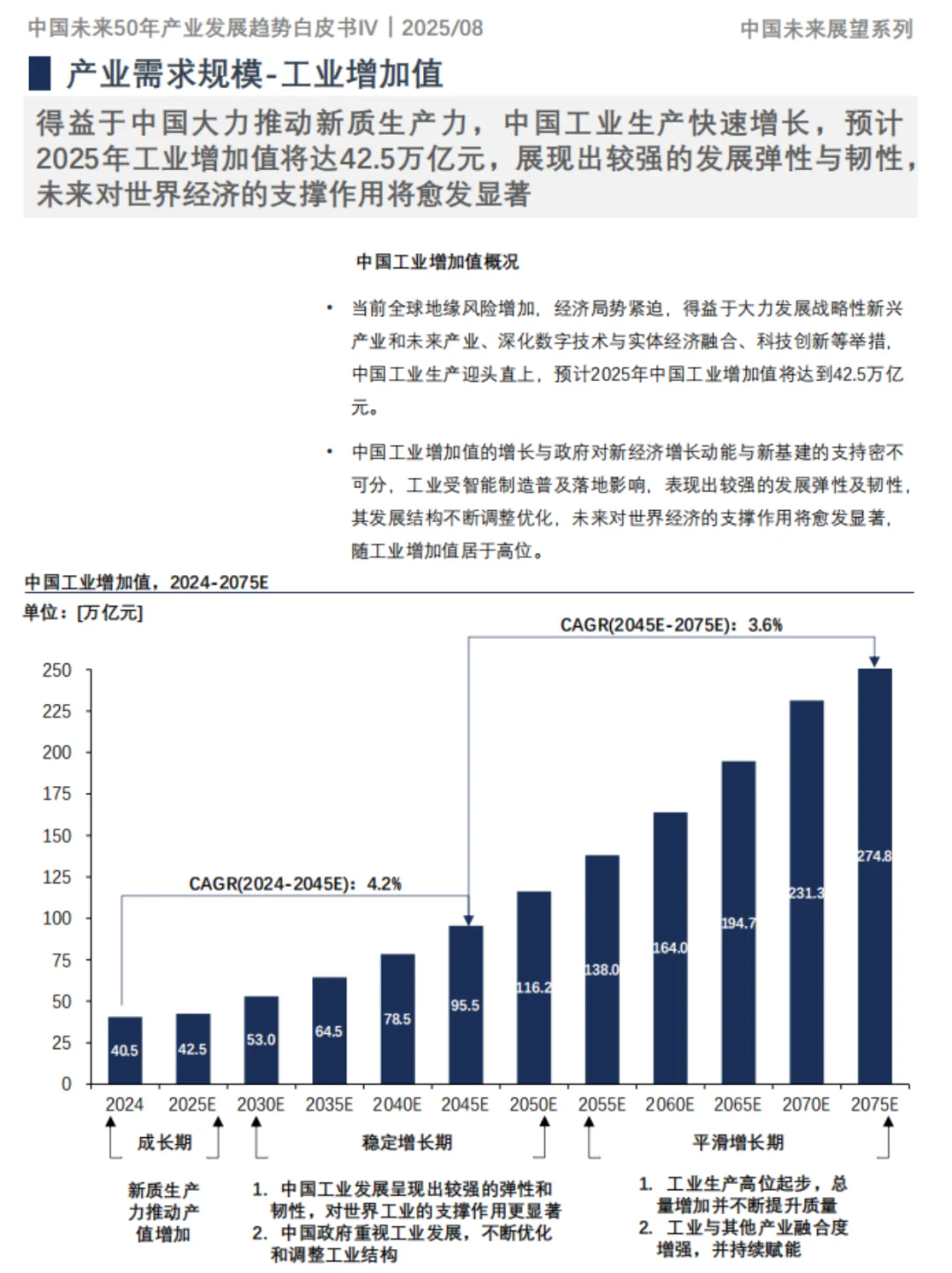 中国未来50年产业发展趋势白皮书