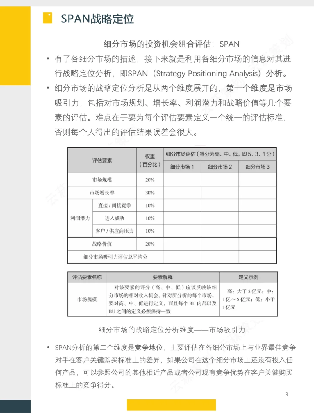 【战略】市场洞察方法及工具