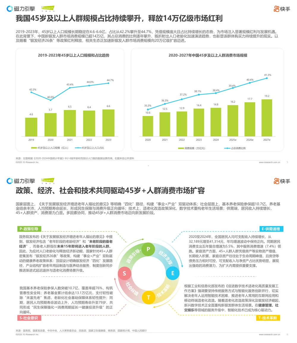 行业报告-《2025快手新银发人群洞察报告》