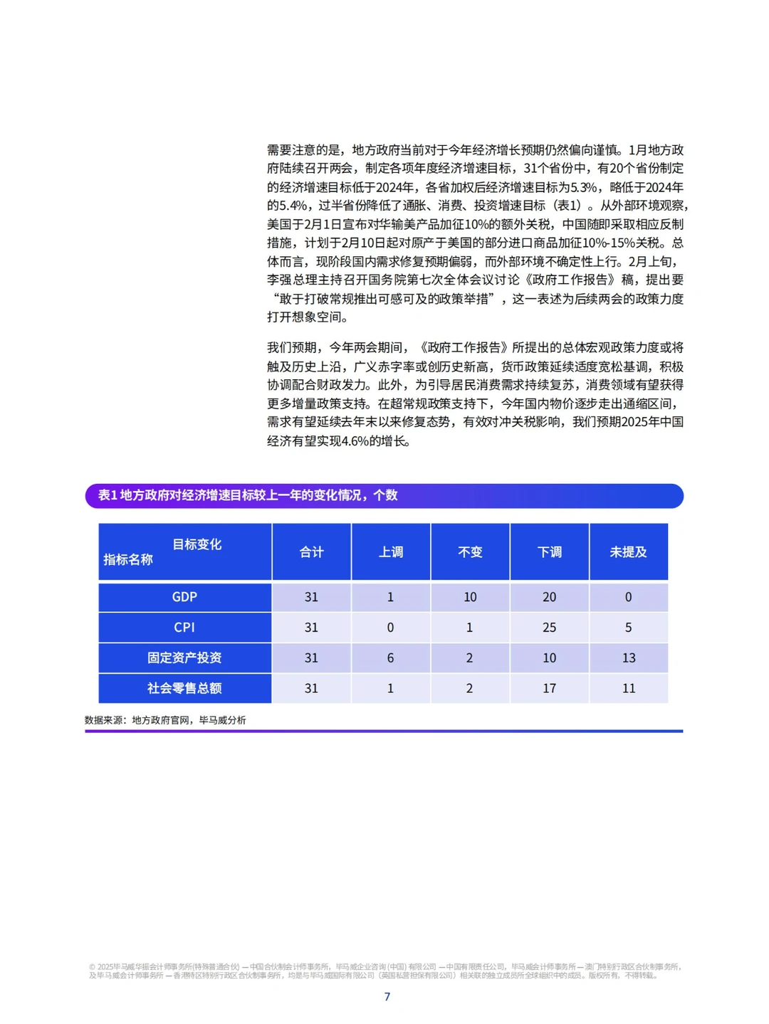7６ 页报告 | 2025 年一季度中国经济观察