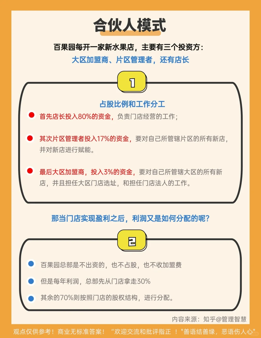 每天学习一家公司18|百果园的商业盈利模式