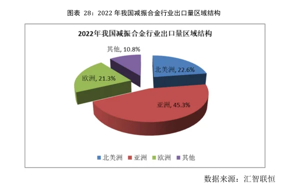 减振合金行业市场研究与发展前景预测报告