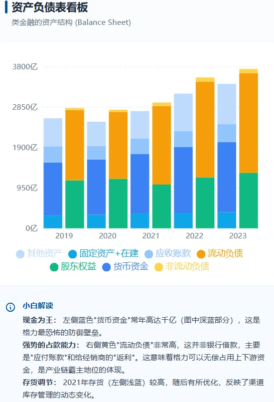 【格力电器】财报说人话版：行业寡头分红王