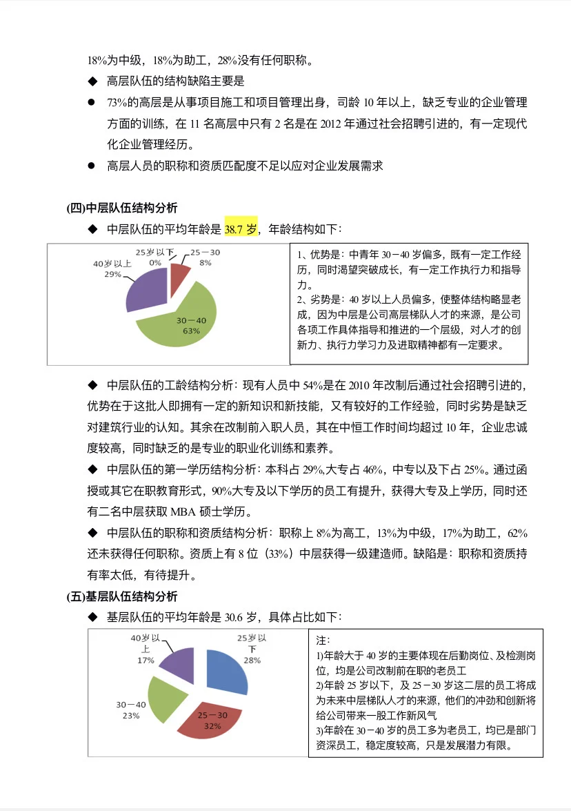 年度人力资源状况分析报告