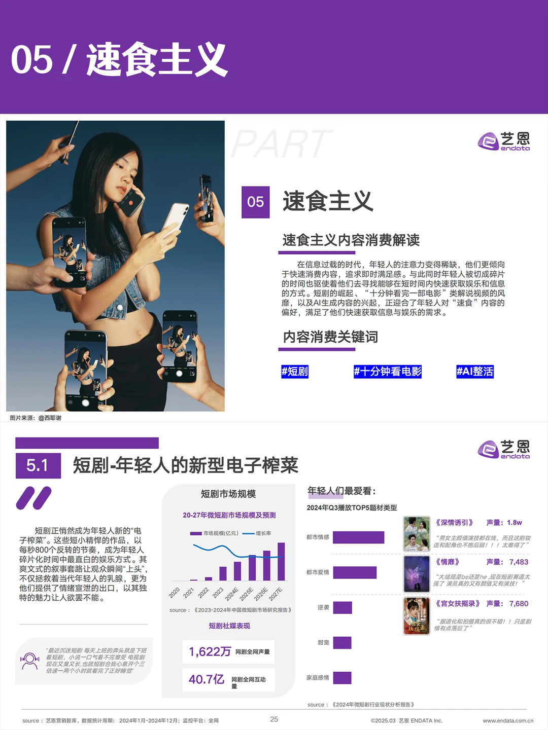 ?2025文娱消费新趋势，用数据告诉你?