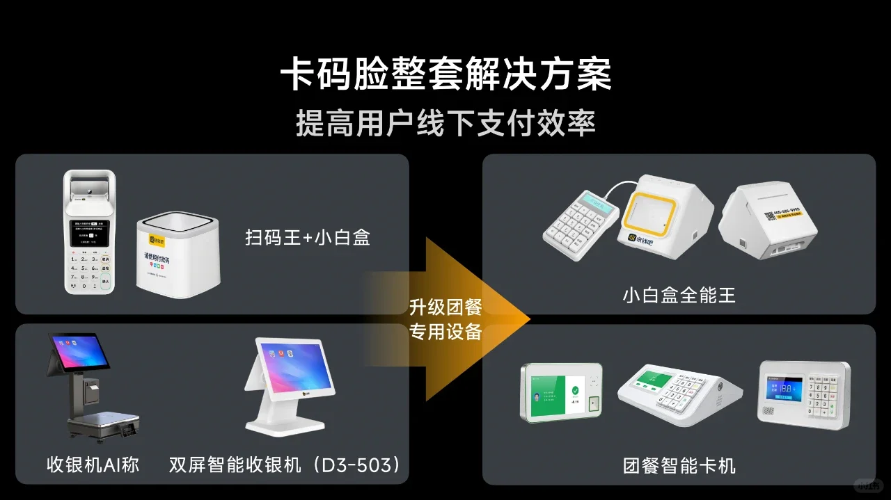收钱吧2025春季产品发布!千万商家的全能生
