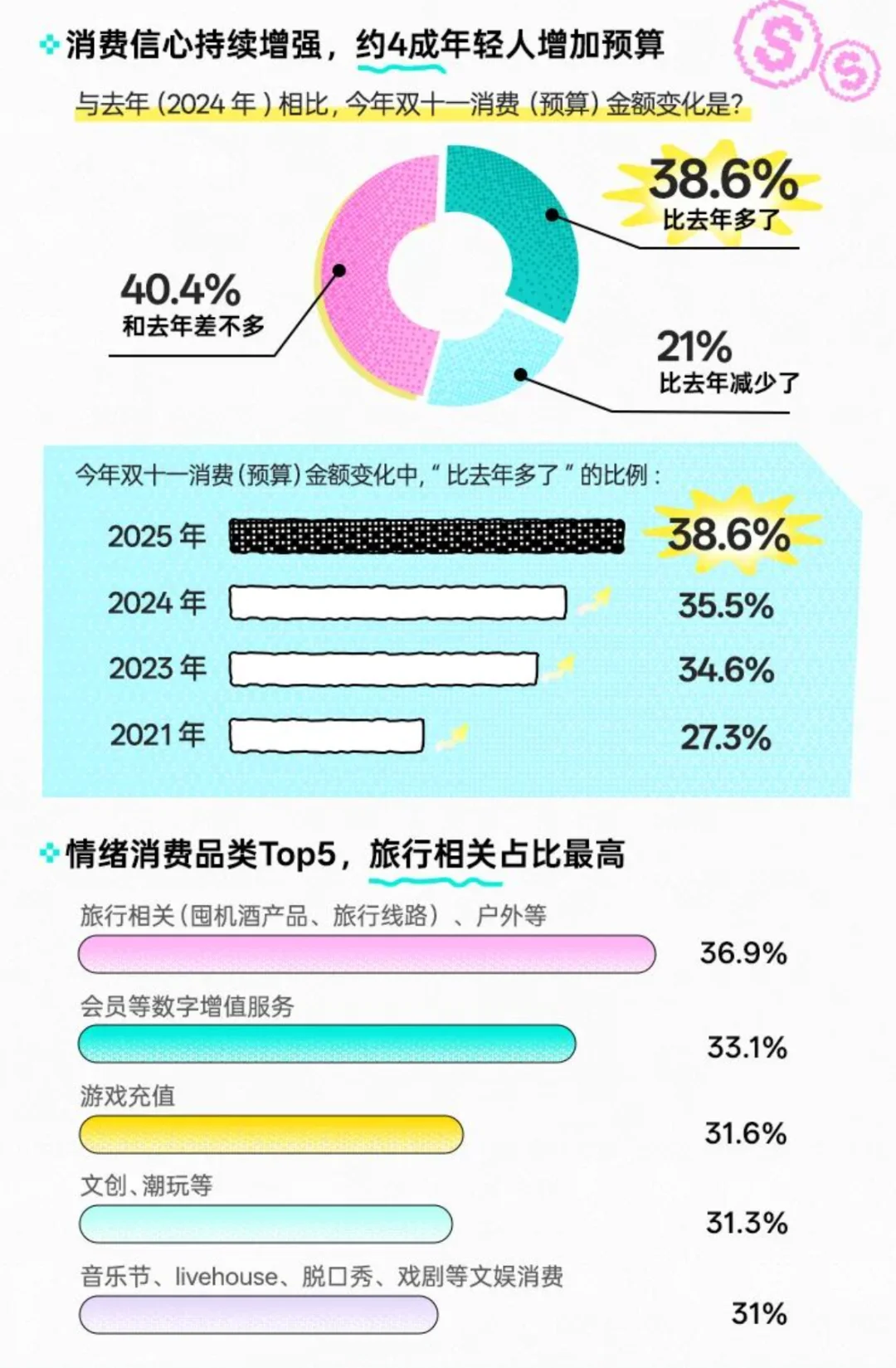 2025 Z世代双十一消费行为报告