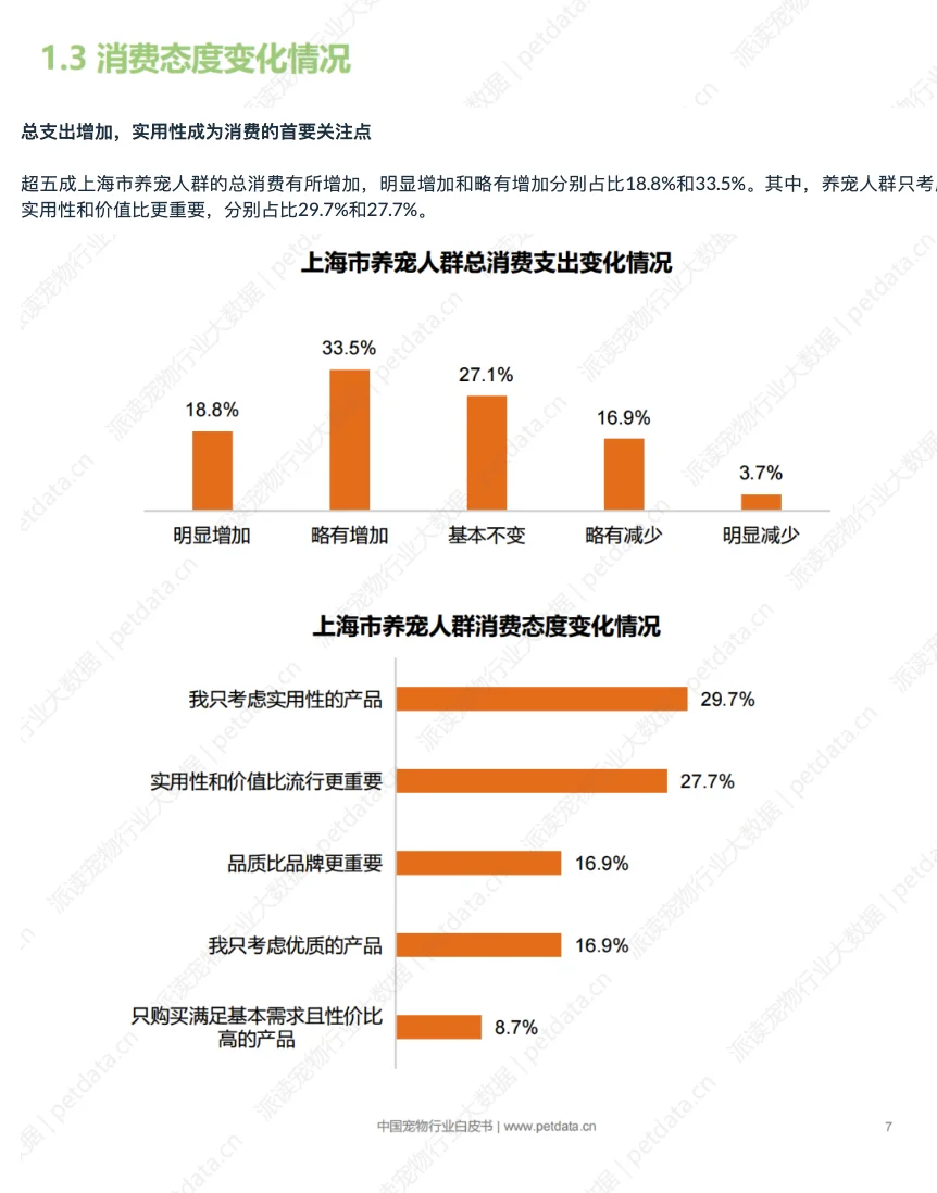 2025年中国城市宠物消费报告(SH)-1
