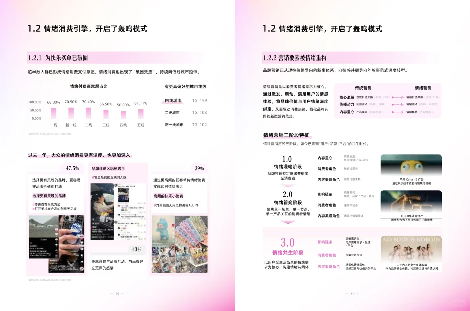 情绪消费狂飙2025:谁在为“感觉”买单??