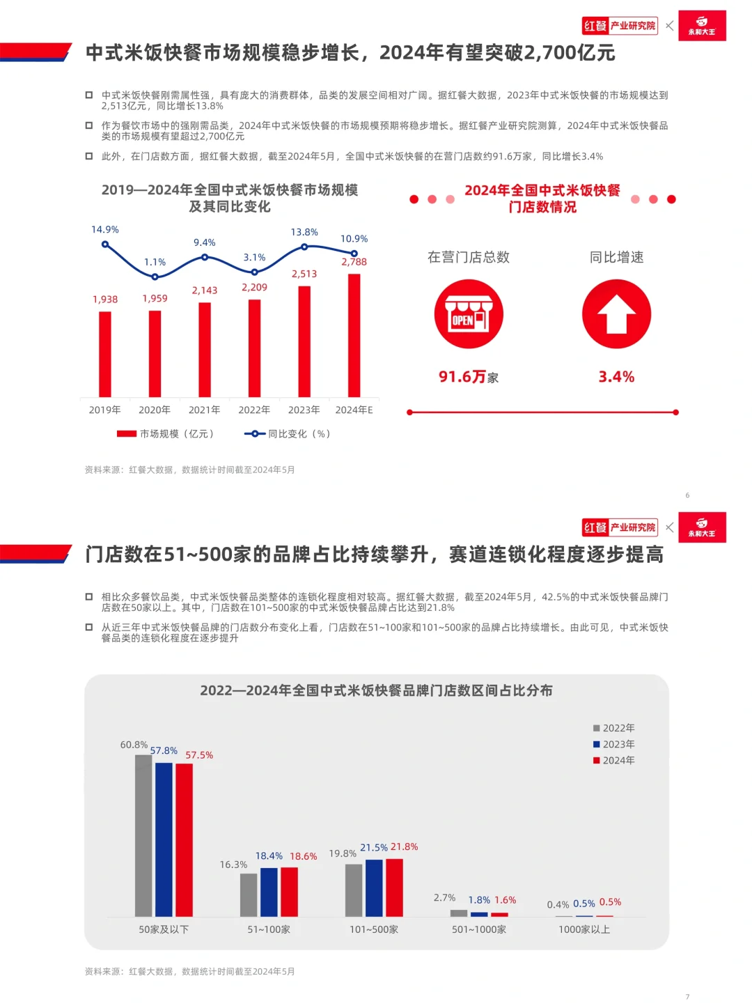 餐饮资料分享｜2024年中式米饭快餐发展报告