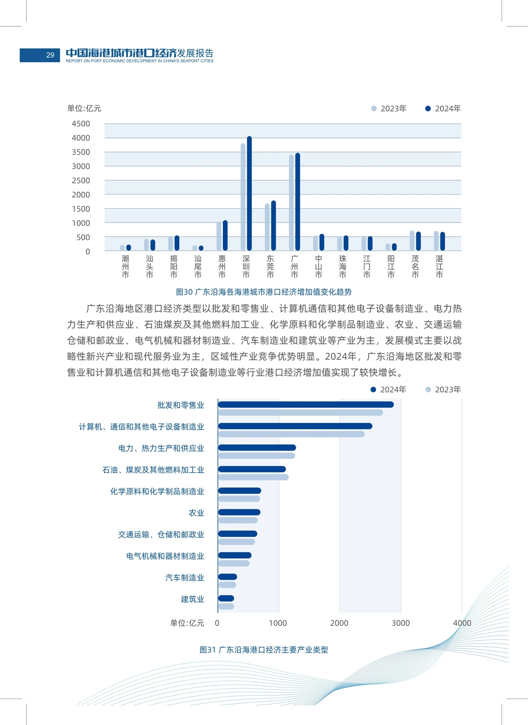 解读2024年度中国海港城市港口经济发展报告