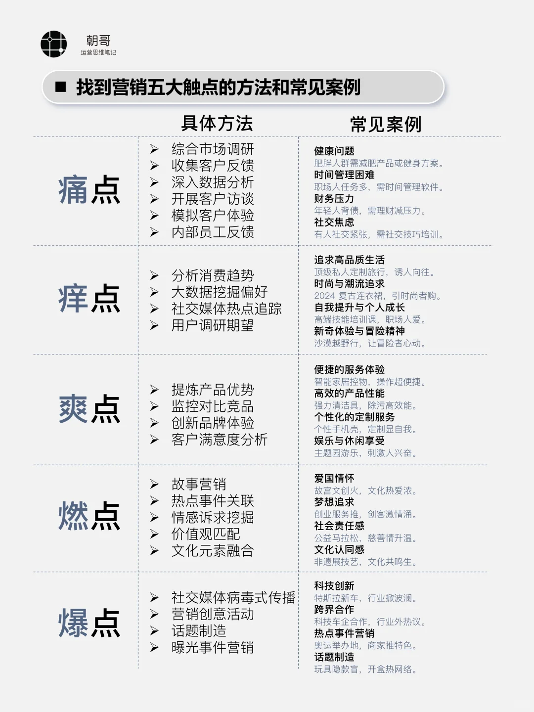 营销解析丨如何找到用户痛点、痒点、爽点
