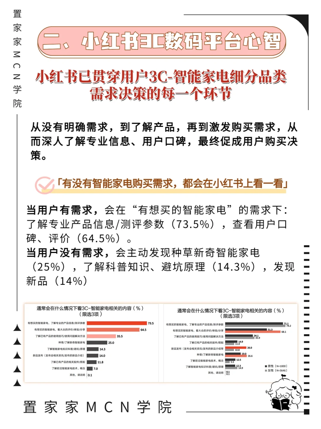 干货警告⚠️3C数码行业人群洞察❗️