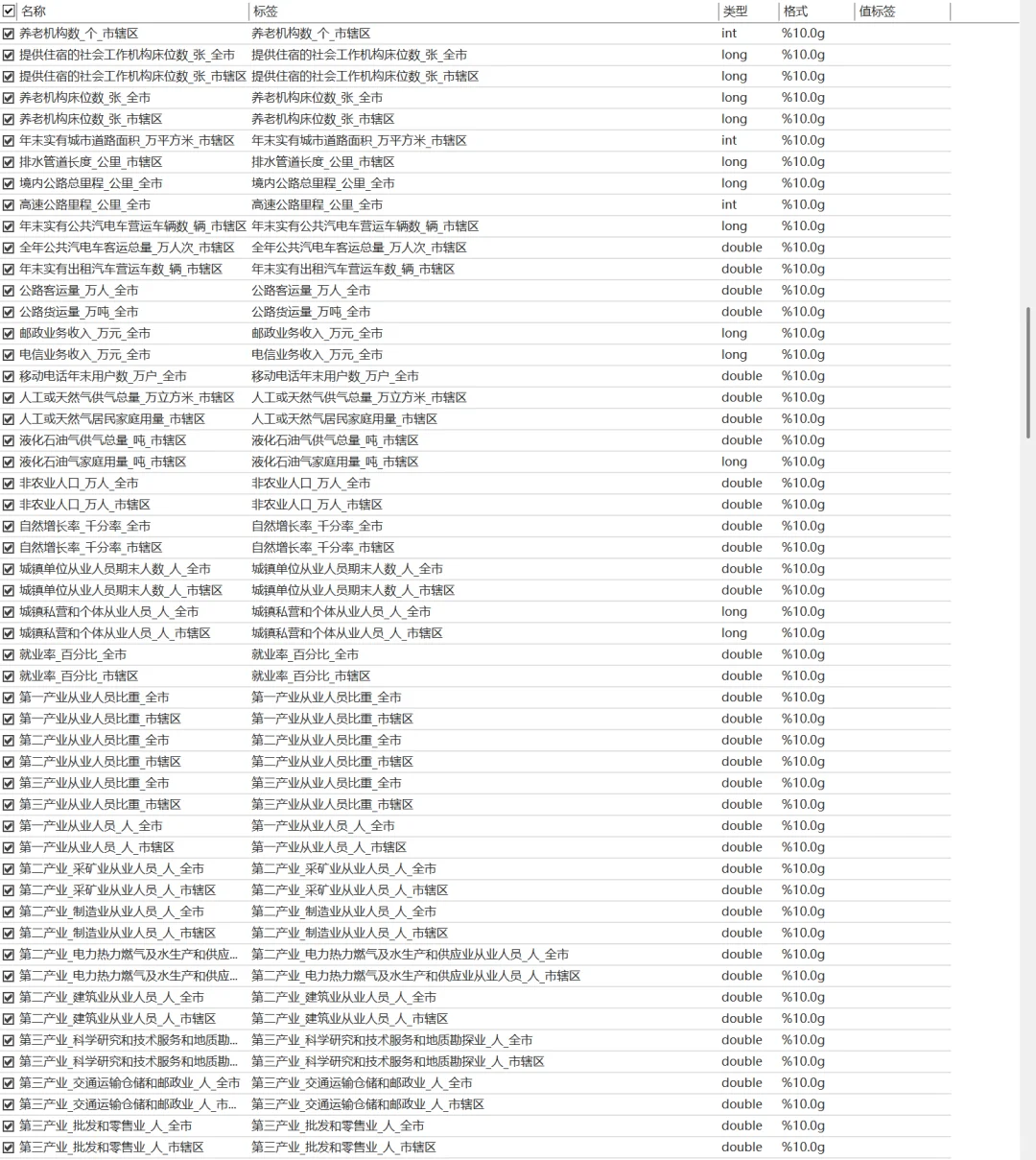 中国城市统计年鉴面板数据（1999-2024）