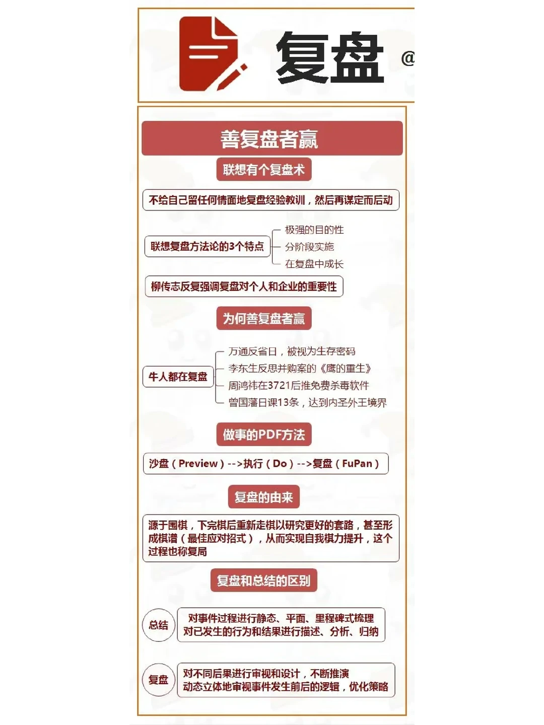 企业创业者和职场人士必备技能-复盘