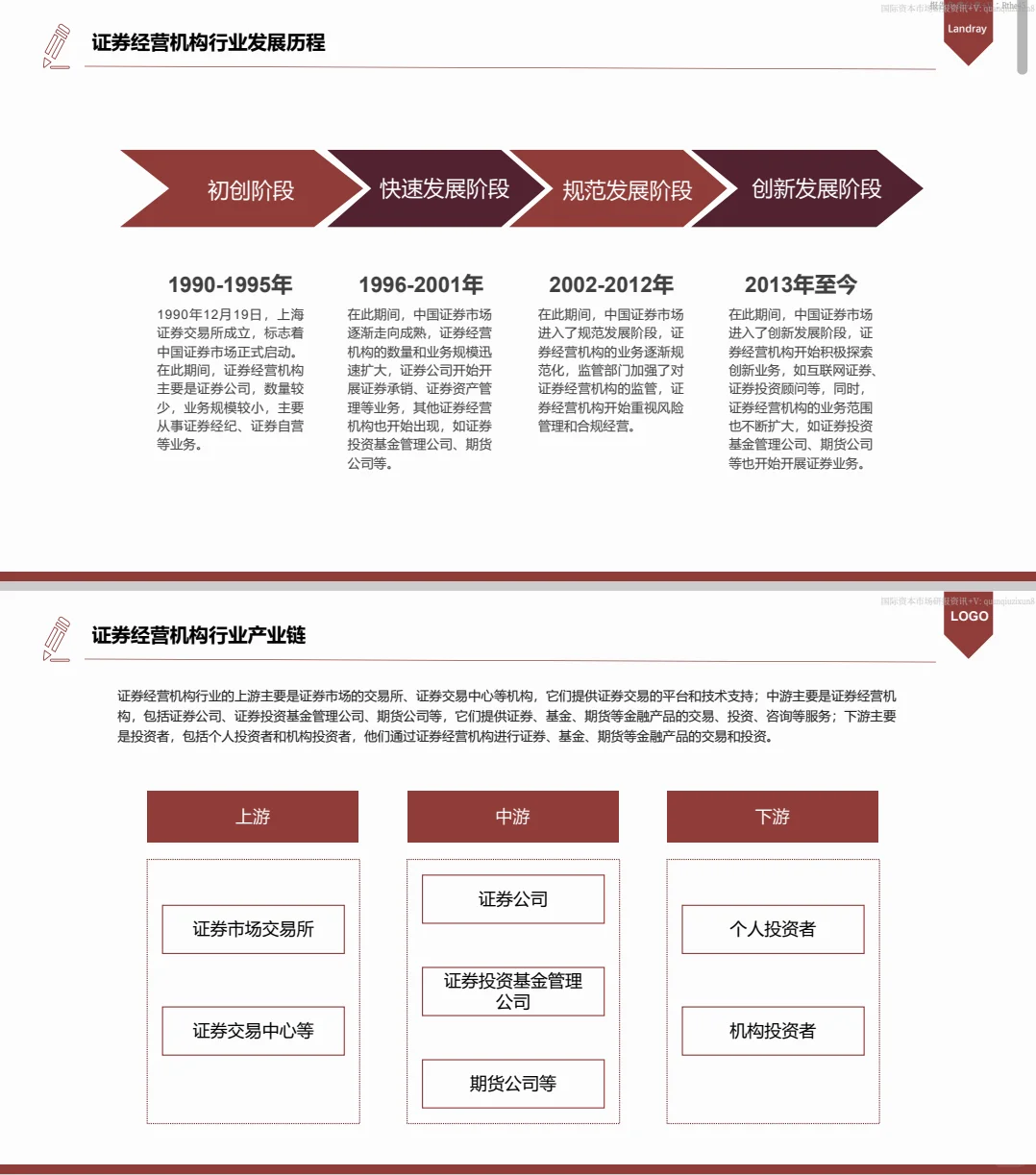 ??中国券商数字化转型白皮书