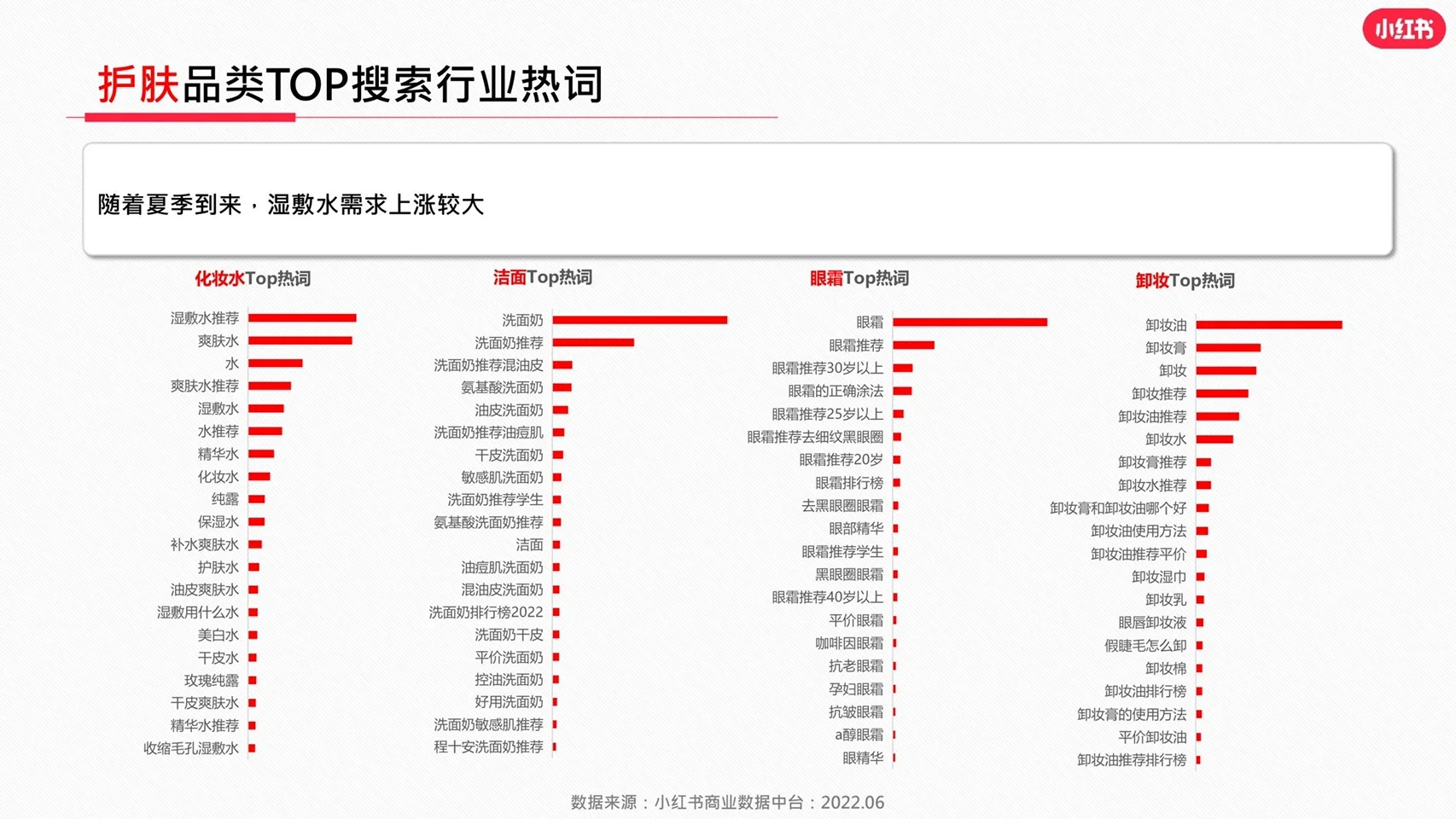 小红书美妆行业必看:最新行业报告数据分析
